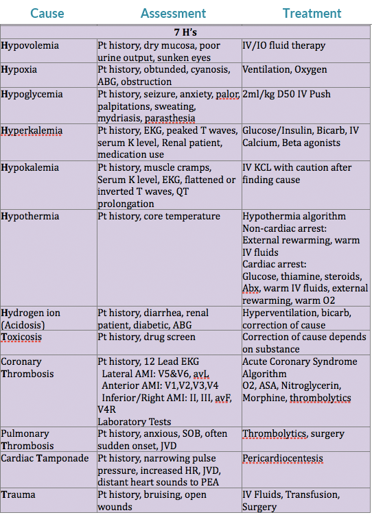 differential-diagnosis