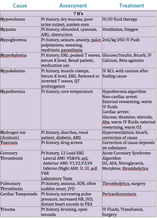 Resuscitation Chart 2017