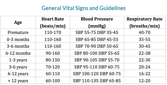 Baby Pulse Rate Chart