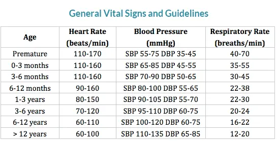 general-pediatric-vital-signs-and-guidelines