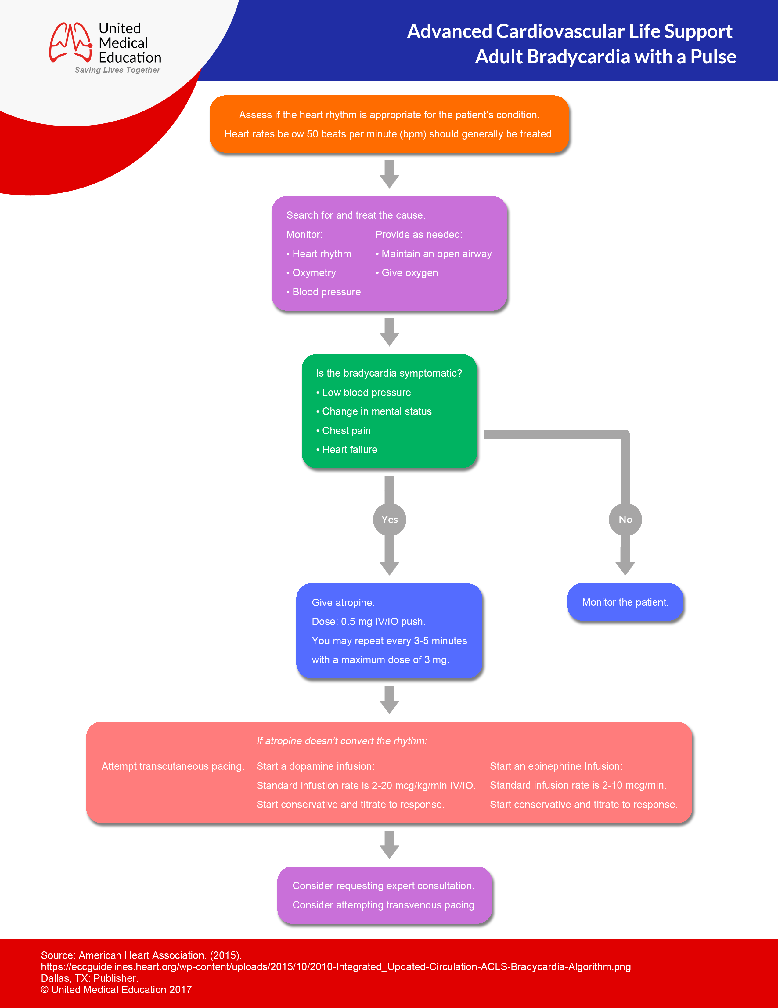 Cpr Chart 2018